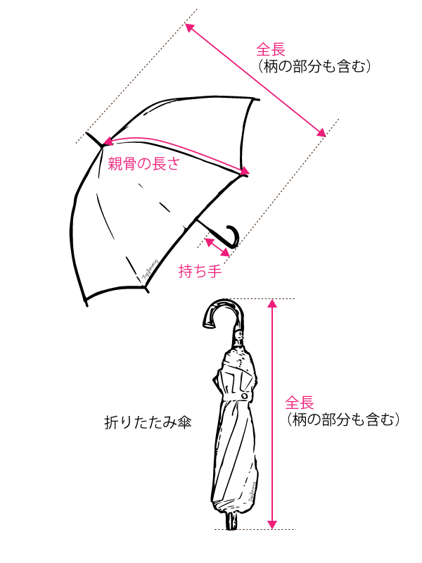 傘の測り方